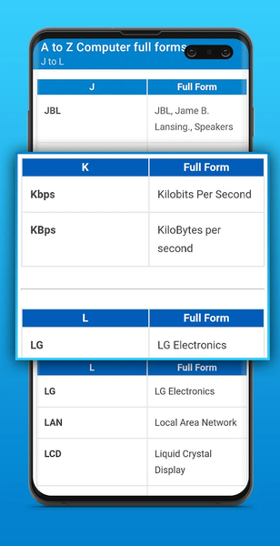 Computer Full Forms app : Ai - عکس برنامه موبایلی اندروید