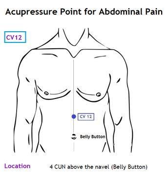 Acupressure Point for 300+ Diseases - عکس برنامه موبایلی اندروید