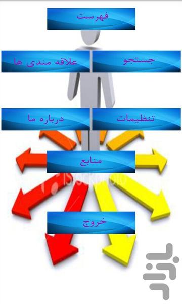 راهنما و معرفی رشته های علوم انسانی - عکس برنامه موبایلی اندروید