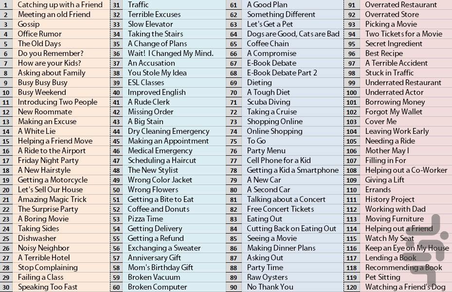 ۲۰۰ مکالمه روزمره انگلیسی - عکس برنامه موبایلی اندروید