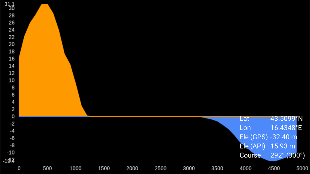 Elevation and Sea Depth - Image screenshot of android app