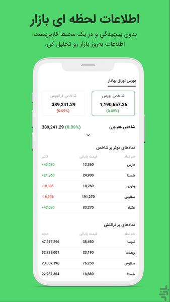 زانا - اپلیکیشن بورس - عکس برنامه موبایلی اندروید