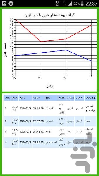 پایش فشار خون - عکس برنامه موبایلی اندروید