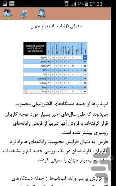 پرفروش ترین های جهان - عکس برنامه موبایلی اندروید