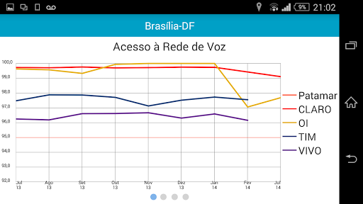 Anatel Serviço Móvel - Image screenshot of android app