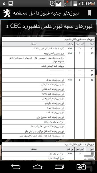 پژو پارس من - عکس برنامه موبایلی اندروید