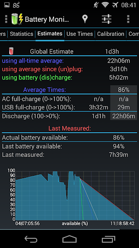 3C Battery Manager - Image screenshot of android app