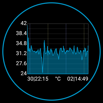 ۳C Battery Watch - عکس برنامه موبایلی اندروید