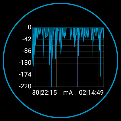 ۳C Battery Watch - عکس برنامه موبایلی اندروید