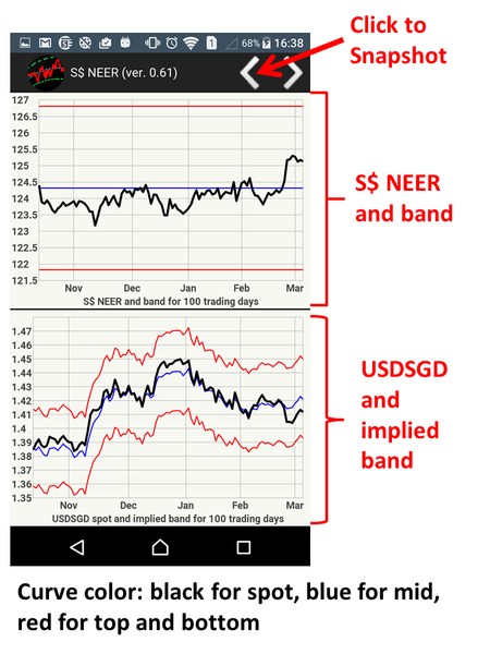 SGD NEER - عکس برنامه موبایلی اندروید
