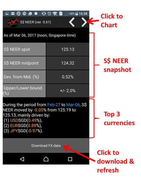 SGD NEER - عکس برنامه موبایلی اندروید