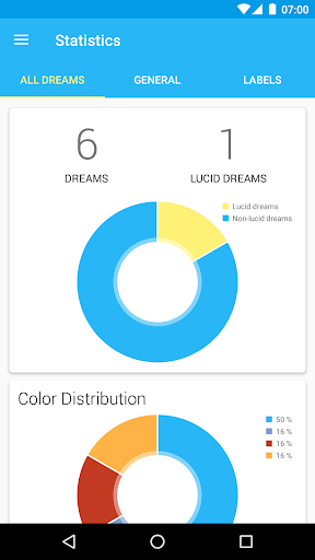 Lucidity ― Lucid Dream Journal - Image screenshot of android app