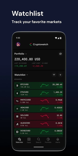 Cryptowatch - Image screenshot of android app
