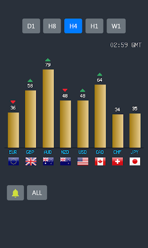 FX Currency Strength Meter - Image screenshot of android app