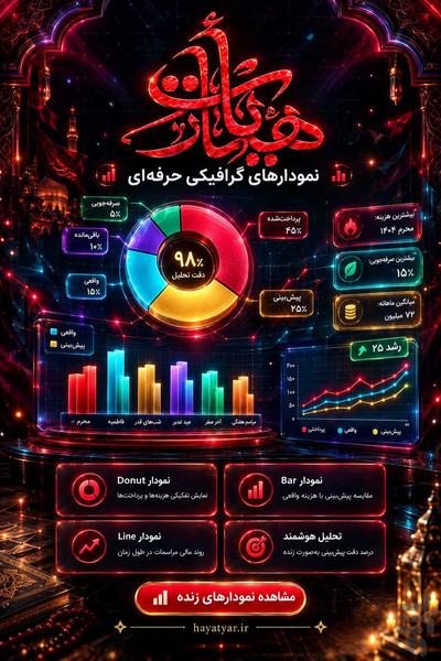 هیئت یار - عکس برنامه موبایلی اندروید