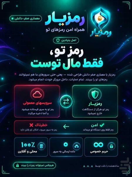رمزیار - عکس برنامه موبایلی اندروید