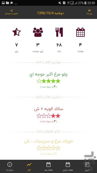 برنامه سلف - عکس برنامه موبایلی اندروید