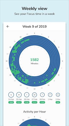 Focusmeter: Pomodoro Timer - عکس برنامه موبایلی اندروید