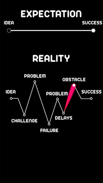 The Motivation Game - عکس برنامه موبایلی اندروید