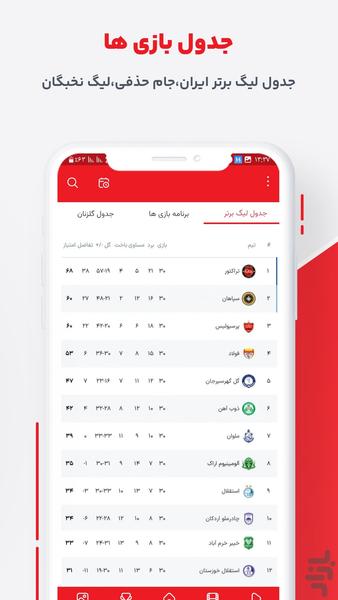 اخبار سرخپوشان - عکس برنامه موبایلی اندروید