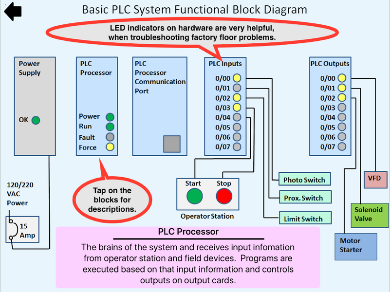 PLC Simulator, Mechatronics, P - Image screenshot of android app