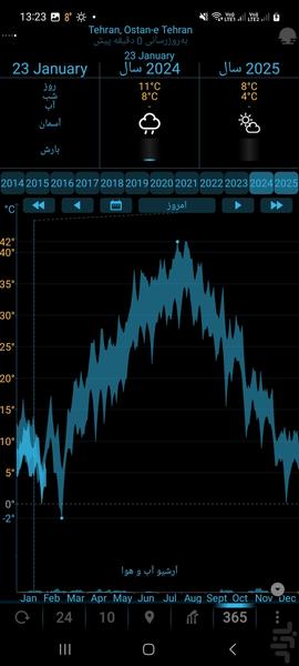 پیش بینی هواشناسی زلزله نگاری - عکس برنامه موبایلی اندروید