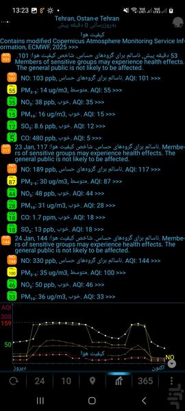 هواشناسی زنده و آلایندگی - عکس برنامه موبایلی اندروید