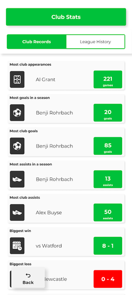 Club Boss - Soccer Game - Gameplay image of android game