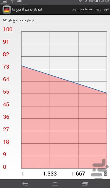 اموزش زبان آلمانی - عکس برنامه موبایلی اندروید