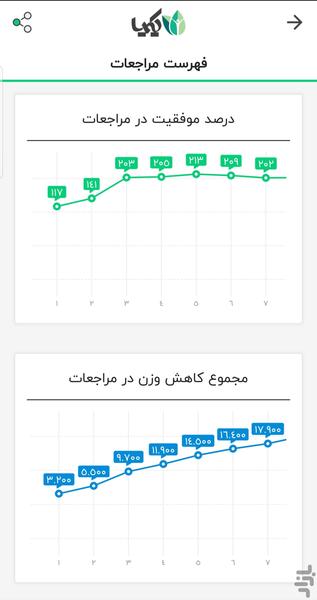 رژیم لاغری کیمیا - Image screenshot of android app