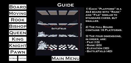 3D & 4D Chess Meaning (Explained) - PPQTY