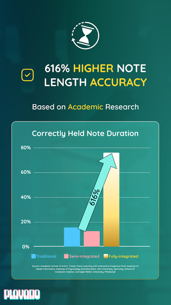 AR Piano Hero - Learn Piano - عکس بازی موبایلی اندروید