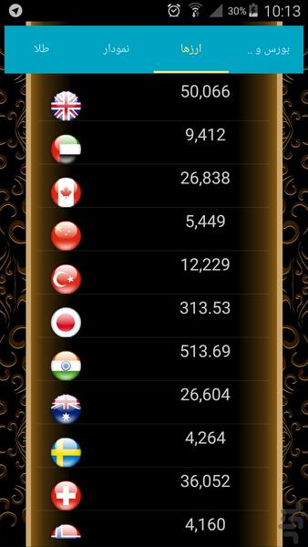 زرگرباشی - عکس برنامه موبایلی اندروید