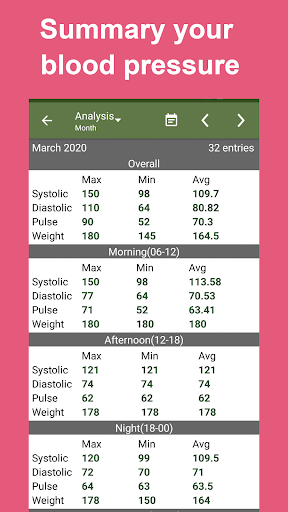 Blood Pressure Tracker - عکس برنامه موبایلی اندروید