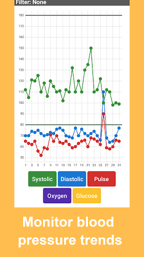 Blood Pressure Tracker - عکس برنامه موبایلی اندروید
