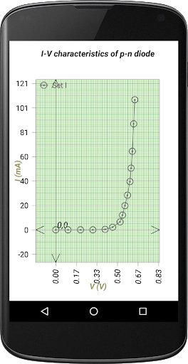 ۲d Data Plotter - عکس برنامه موبایلی اندروید