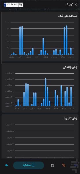 ابرسو - عکس برنامه موبایلی اندروید
