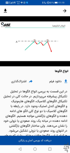 آموزش رایگان بورس | کارگزاری آگاه - Image screenshot of android app