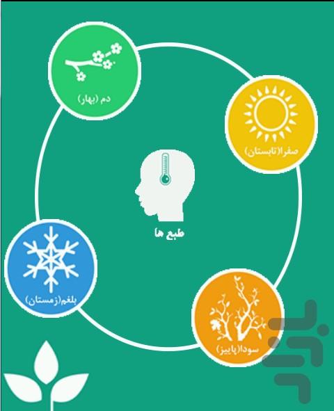 عقاقیر - عکس برنامه موبایلی اندروید