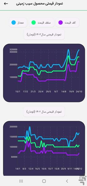 اگروتک، پلتفرم جامع خدمات کشاورزی - عکس برنامه موبایلی اندروید