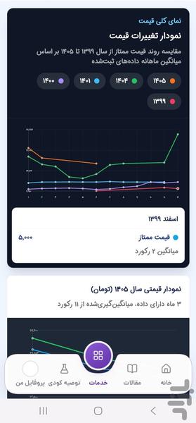 اگروتک، پلتفرم جامع خدمات کشاورزی - عکس برنامه موبایلی اندروید