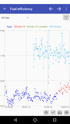 My Cars (Fuel logger++) - Image screenshot of android app