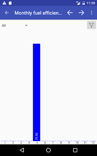 My Cars (Fuel logger++) - Image screenshot of android app