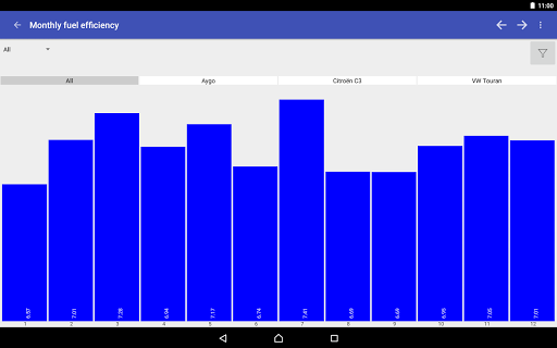 My Cars (Fuel logger++) - Image screenshot of android app