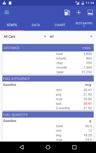 My Cars (Fuel logger++) - Image screenshot of android app