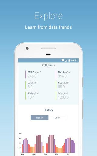 IQAir AirVisual | Air Quality - عکس برنامه موبایلی اندروید