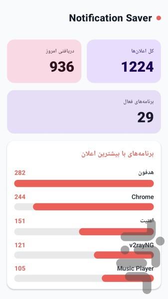 ذخیره اعلان ها - عکس برنامه موبایلی اندروید
