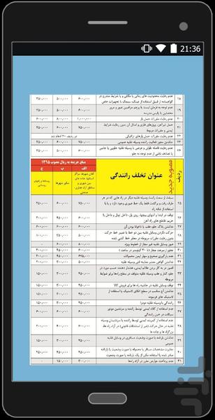 ازمون و سوالات اصلی رانندگی(جدید) - عکس برنامه موبایلی اندروید