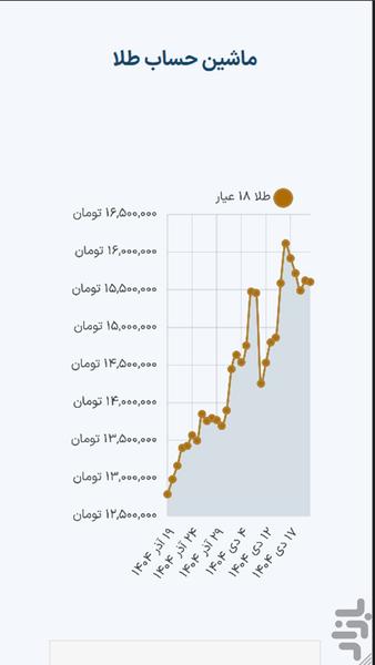 طلا - نقره - علی بابا گلد - عکس برنامه موبایلی اندروید