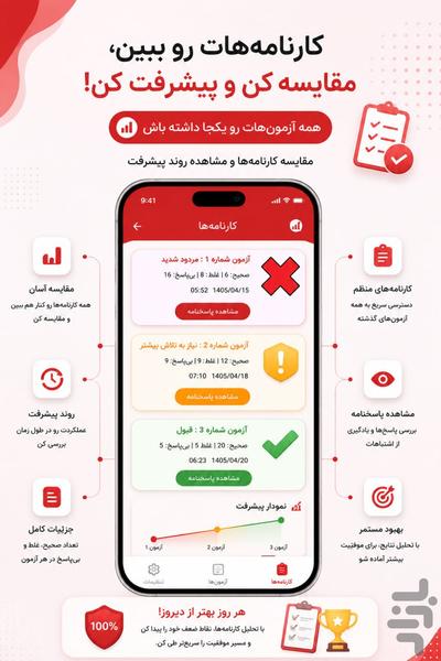 آزمون آییننامه 1405 (جدید) - Image screenshot of android app